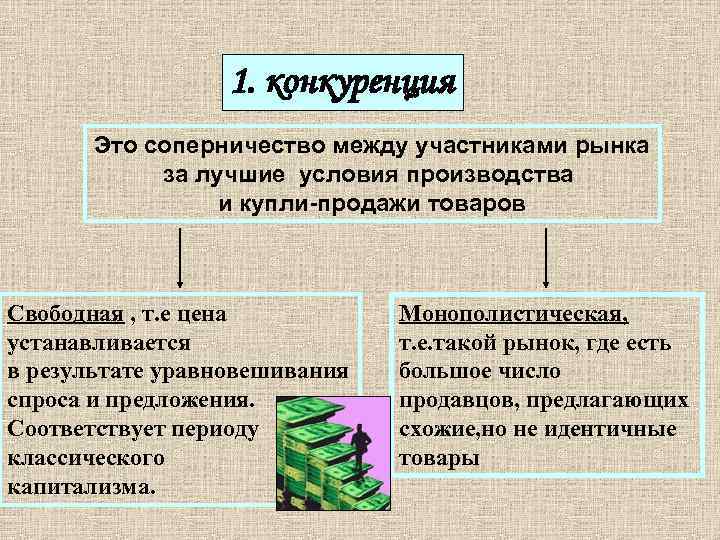 Схема свобода экономического выбора преимущества и недостатки