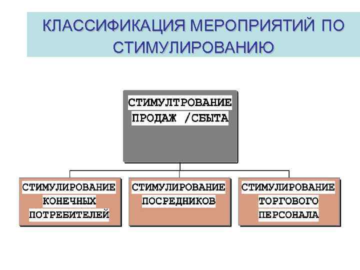 КЛАССИФИКАЦИЯ МЕРОПРИЯТИЙ ПО СТИМУЛИРОВАНИЮ 