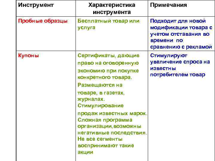 Инструмент Характеристика инструмента Примечания Пробные образцы Бесплатный товар или услуга Подходит для новой модификации