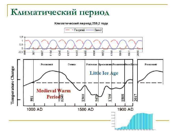 Климат групп