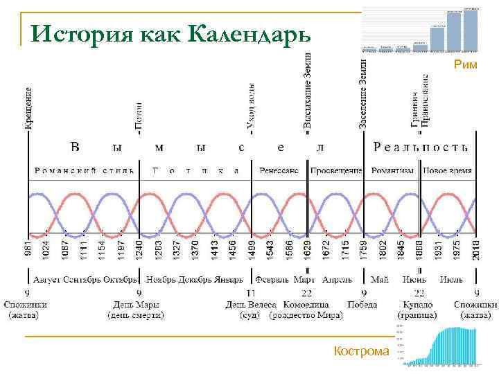 История как Календарь Рим Кострома 