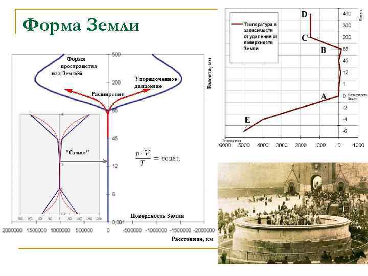 Форма Земли 