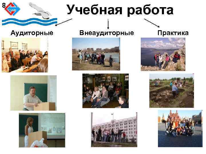 8 Учебная работа Аудиторные Внеаудиторные Практика 