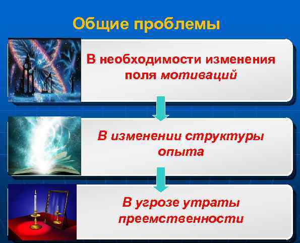 Общие проблемы В необходимости изменения поля мотиваций В изменении структуры опыта В угрозе утраты