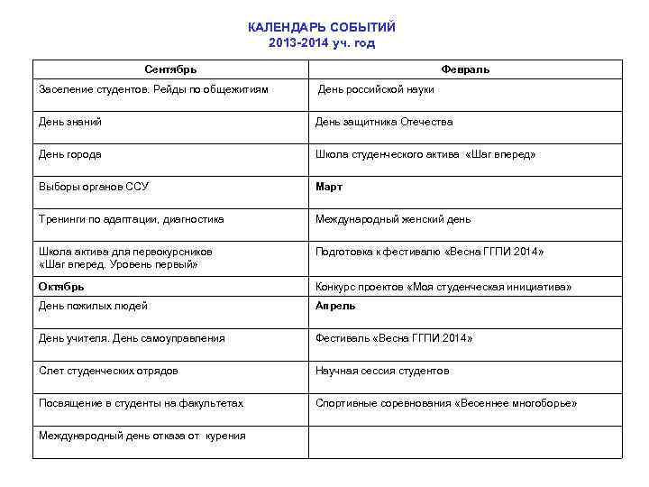 КАЛЕНДАРЬ СОБЫТИЙ 2013 -2014 уч. год Сентябрь Февраль Заселение студентов. Рейды по общежитиям День