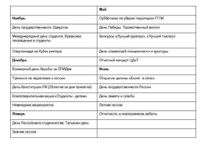 Май Ноябрь Субботники по уборке территории ГГПИ День государственности Удмуртии День Победы. Торжественный митинг