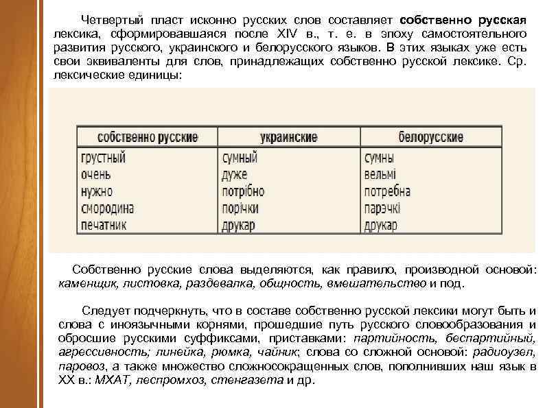 Современные собственно русские слова