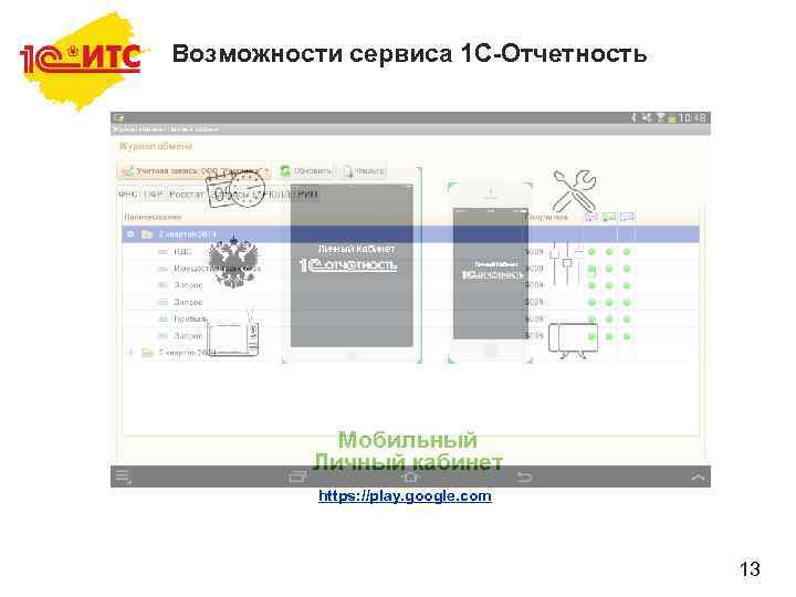 Возможности сервиса 1 С-Отчетность Личный Кабинет Мобильный Личный кабинет https: //play. google. com 13