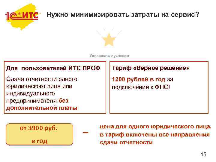 Нужно минимизировать затраты на сервис? Для пользователей ИТС ПРОФ Тариф «Верное решение» Сдача отчетности