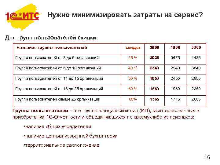 Нужно минимизировать затраты на сервис? Для групп пользователей скидки: Название группы пользователей скидка 3900