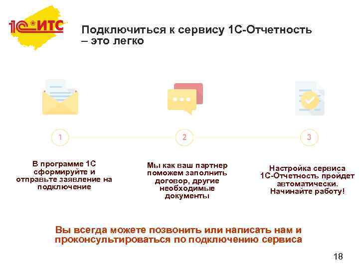 Подключиться к сервису 1 С-Отчетность – это легко В программе 1 С сформируйте и