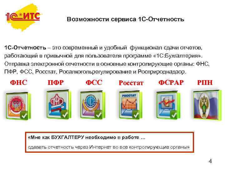 Возможности сервиса 1 С-Отчетность – это современный и удобный функционал сдачи отчетов, работающий в
