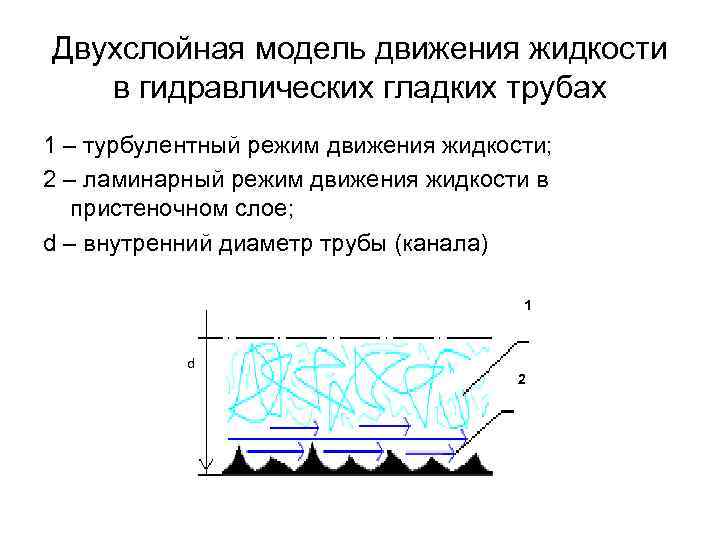 Двухслойная модель движения жидкости в гидравлических гладких трубах 1 – турбулентный режим движения жидкости;