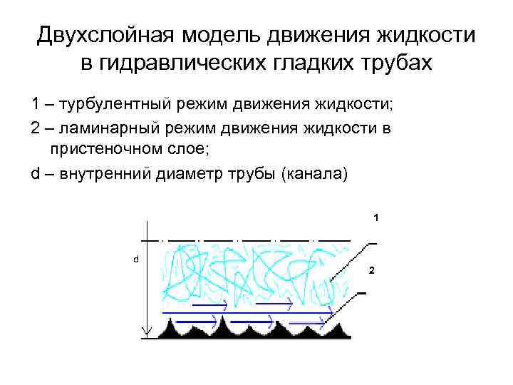 Режимы движения жидкостей трубопроводов. Турбулентное движение для гидравлических гладких труб. Гидравлически гладкие и шероховатые трубы. Турбулентный режим движения жидкости в гладких трубах. Ламинарный и турбулентный режимы движения жидкости.