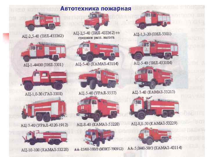 Автотехника пожарная 