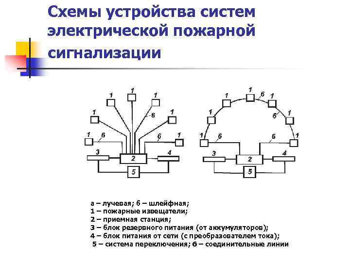 Область применения радиальной схемы