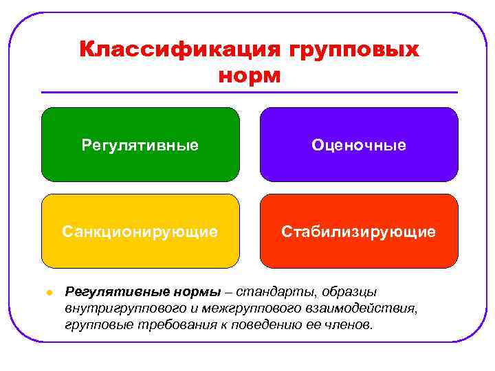 Определенные правила выработанные и принятые группой. Групповые нормы. Группы норм. Примеры групповых норм. Виды групповых норм.