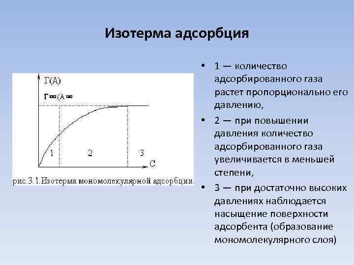 Изотерма адсорбция • 1 — количество адсорбированного газа растет пропорционально его давлению, • 2