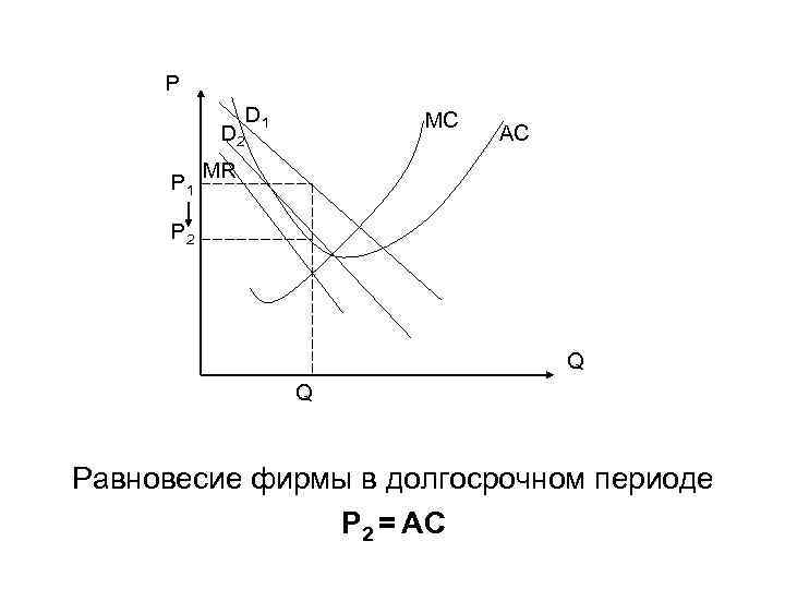 Р D 2 P 1 D 1 MC AC MR P 2 Q Q