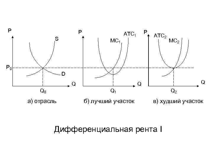 P P S P ATC 1 MC 1 ATC 2 MC 2 P 0