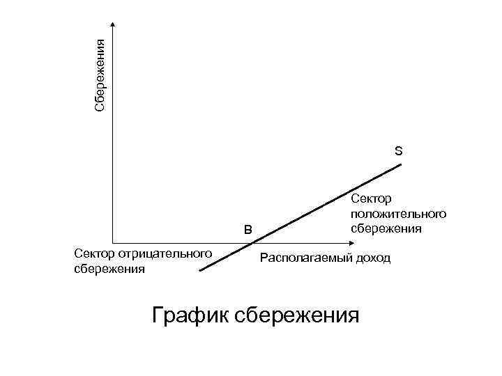 Содержание сбережения