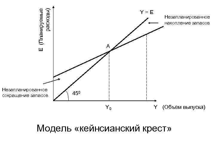 План накопления запасов го