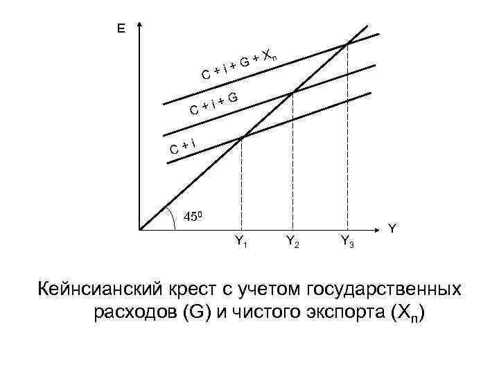 E C+ + i+G i+ C+ C+ Xn G i 450 Y 1 Y