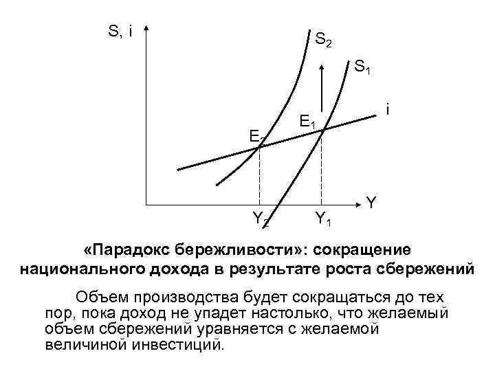 S, i S 2 S 1 E 2 Y 2 i E 1 Y