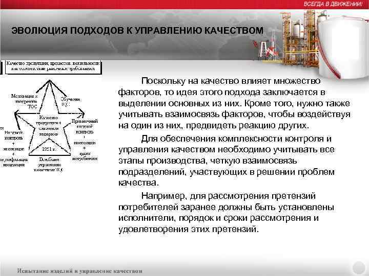 ЭВОЛЮЦИЯ ПОДХОДОВ К УПРАВЛЕНИЮ КАЧЕСТВОМ Поскольку на качество влияет множество факторов, то идея этого