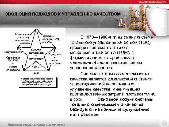 ЭВОЛЮЦИЯ ПОДХОДОВ К УПРАВЛЕНИЮ КАЧЕСТВОМ В 1970— 1980 -е гг. на смену системе тотального