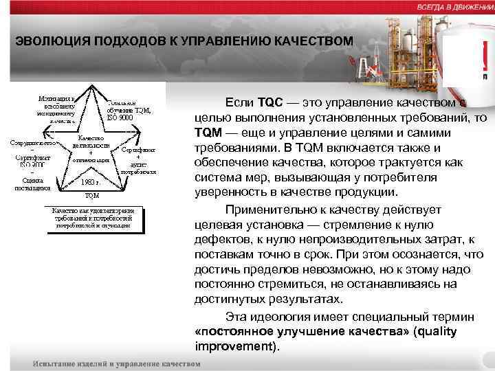 ЭВОЛЮЦИЯ ПОДХОДОВ К УПРАВЛЕНИЮ КАЧЕСТВОМ Если TQC — это управление качеством с целью выполнения