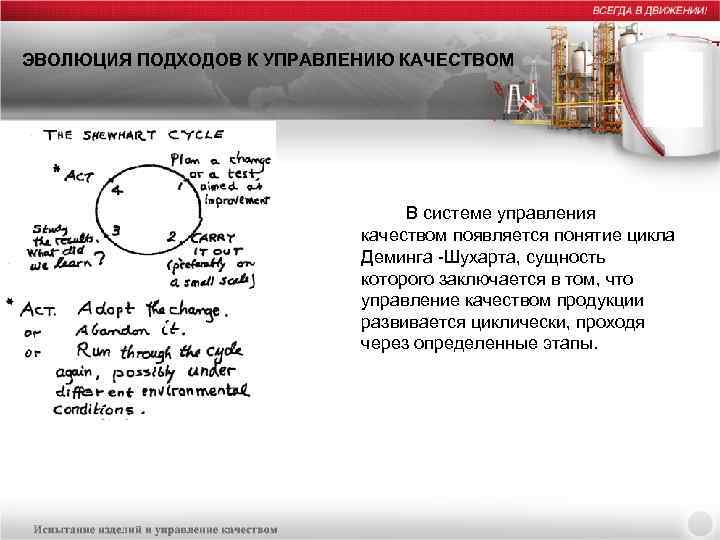 ЭВОЛЮЦИЯ ПОДХОДОВ К УПРАВЛЕНИЮ КАЧЕСТВОМ В системе управления качеством появляется понятие цикла Деминга -Шухарта,