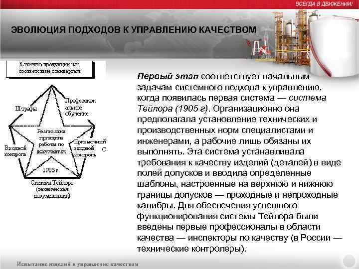 ЭВОЛЮЦИЯ ПОДХОДОВ К УПРАВЛЕНИЮ КАЧЕСТВОМ Первый этап соответствует начальным задачам системного подхода к управлению,