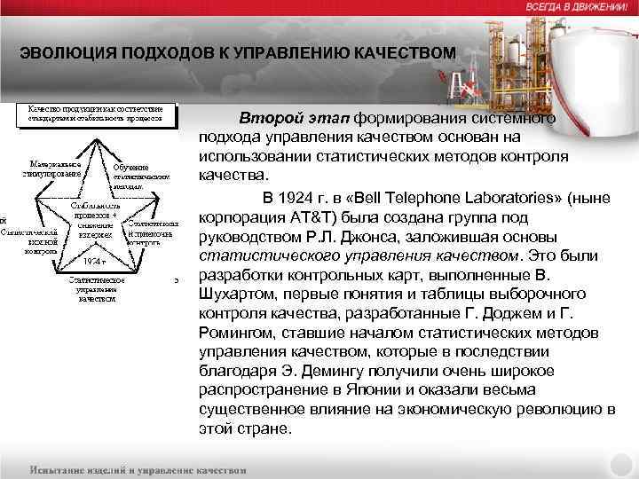 Этапы становления качества. Развитие системного подхода к управлению качеством. Этапы развития системного подхода. Основные этапы развития системного подхода к управлению качеством. Эволюция подходов в управлении людьми..