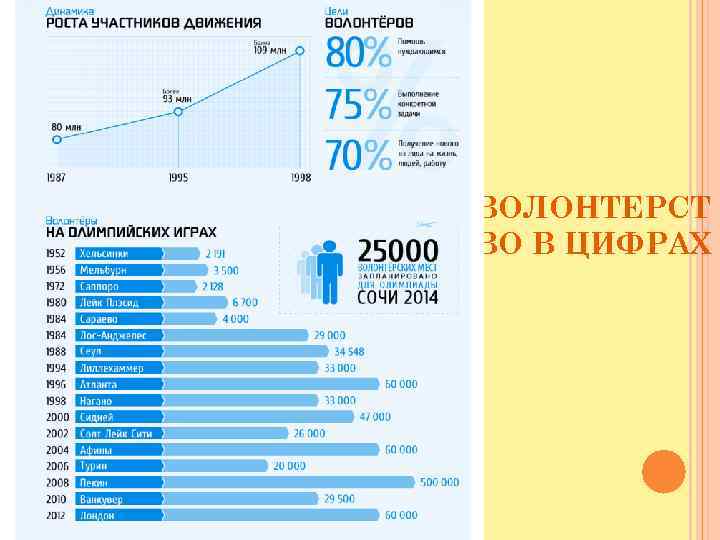 ВОЛОНТЕРСТ ВО В ЦИФРАХ 