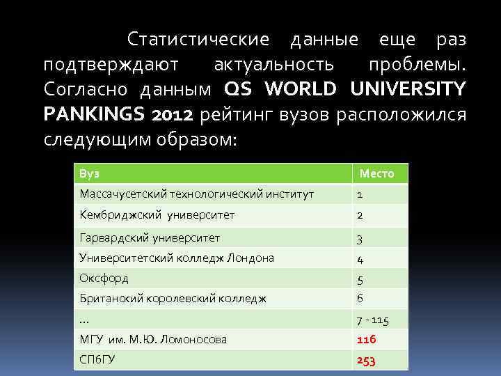 Статистические данные еще раз подтверждают актуальность проблемы. Согласно данным QS WORLD UNIVERSITY PANKINGS 2012
