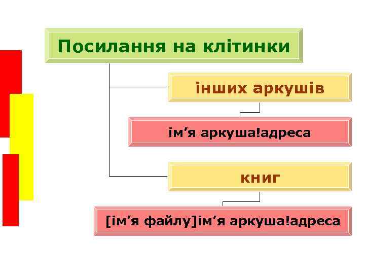 Посилання на клітинки інших аркушів ім’я аркуша!адреса книг [ім’я файлу]ім’я аркуша!адреса 