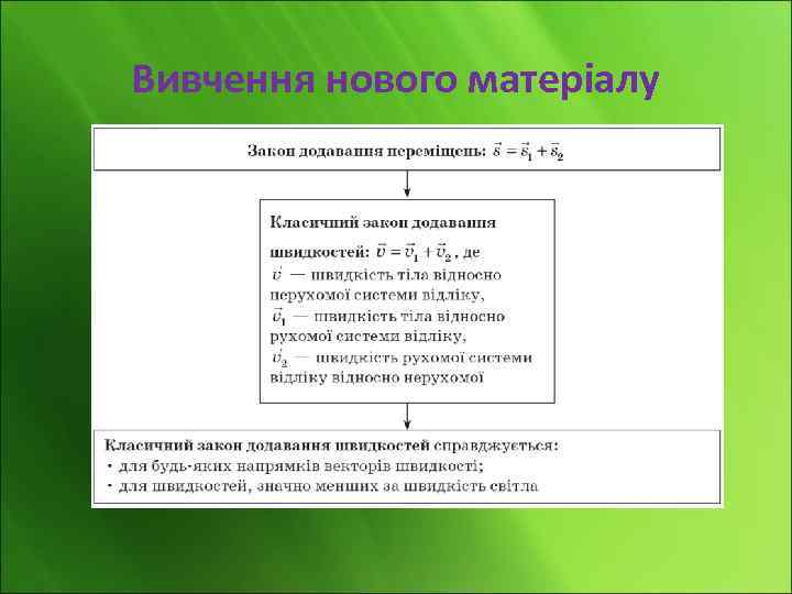 Вивчення нового матеріалу 