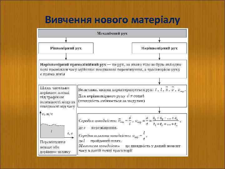Вивчення нового матеріалу 