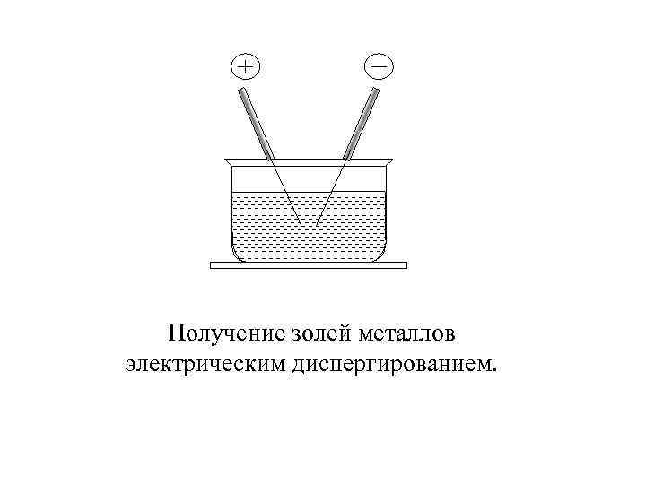 Получение золей металлов электрическим диспергированием. 