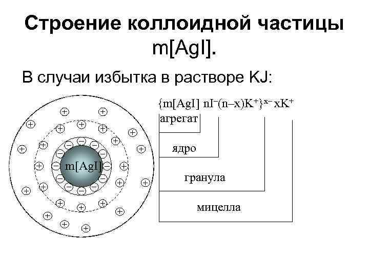 Коллоидная частица обладающая положительным зарядом образуется в реакциях схемы которых имеют вид