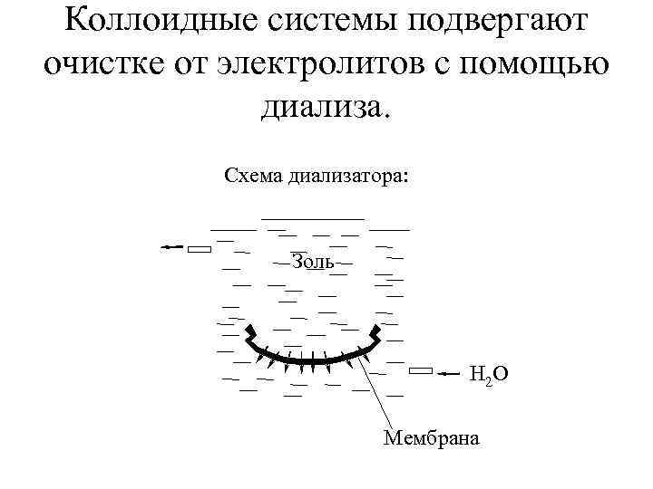 Коллоидные системы подвергают очистке от электролитов с помощью диализа. Схема диализатора: Золь H 2