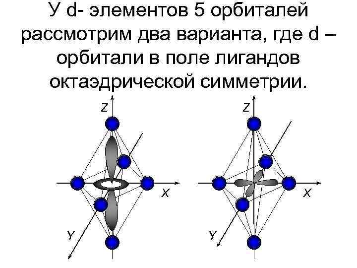 У d- элементов 5 орбиталей рассмотрим два варианта, где d – орбитали в поле