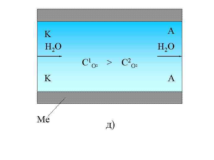 A K H 2 O C 1 O 2 > K Me C 2