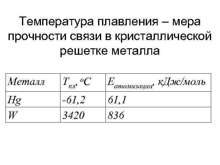 Температура плавления – мера прочности связи в кристаллической решетке металла Металл Tпл, о. С