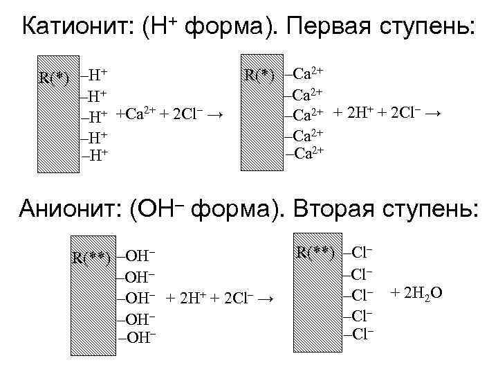 Катионит: (H+ форма). Первая ступень: R(*) –H+ 2+ – –H+ +Сa + 2 Cl