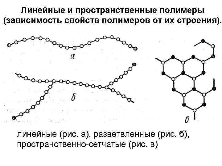 Строение полимера линейное разветвленное сетчатое пространственное сделать рисунки