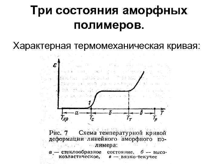 Три состояния аморфных полимеров. Характерная термомеханическая кривая: 7 