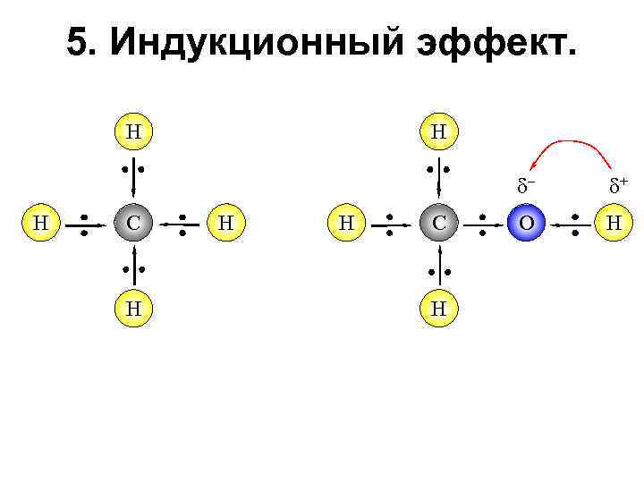 5. Индукционный эффект. Н Н – Н С Н Н Н С Н +