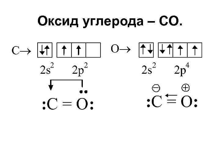 Оксид углерода – СО. 